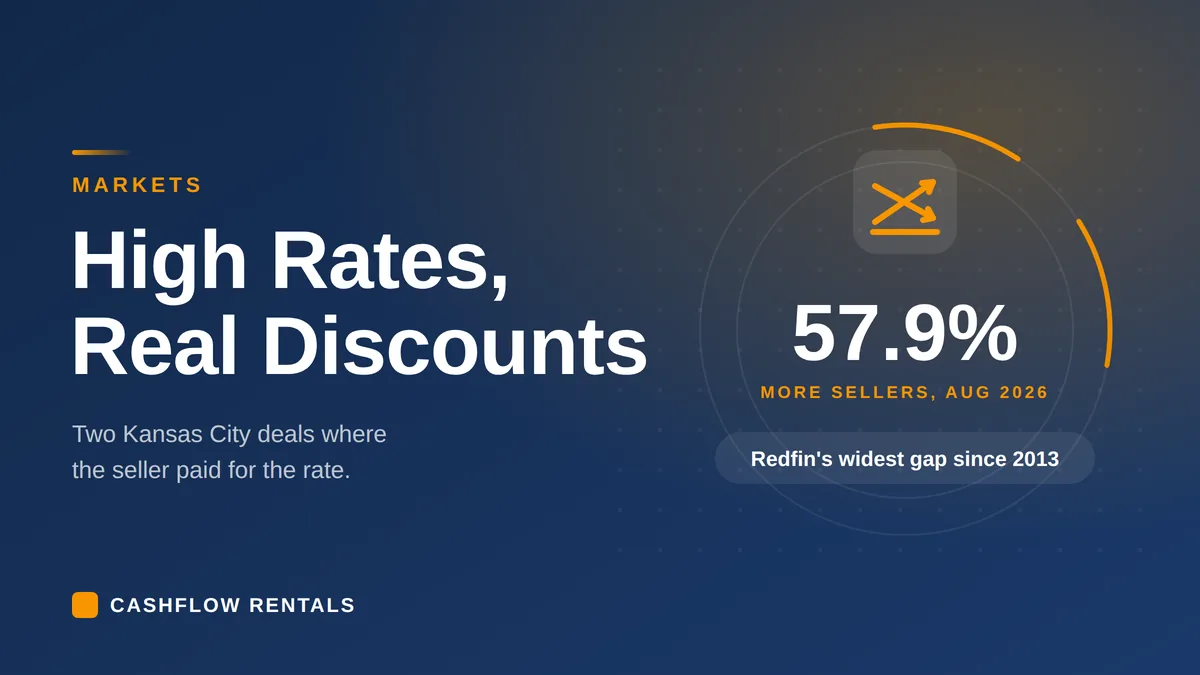Rising mortgage rates and seller discounts on US rental property in 2026
