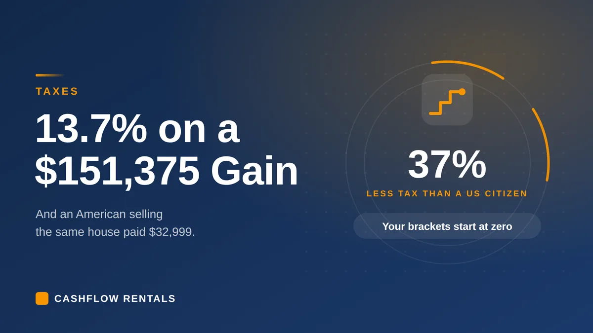 Capital Gains When a Foreign Owner Sells