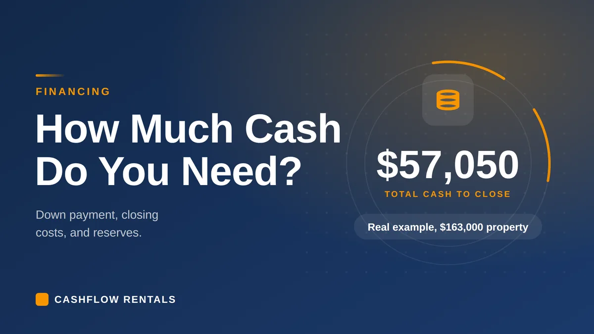 How Much Money You Need