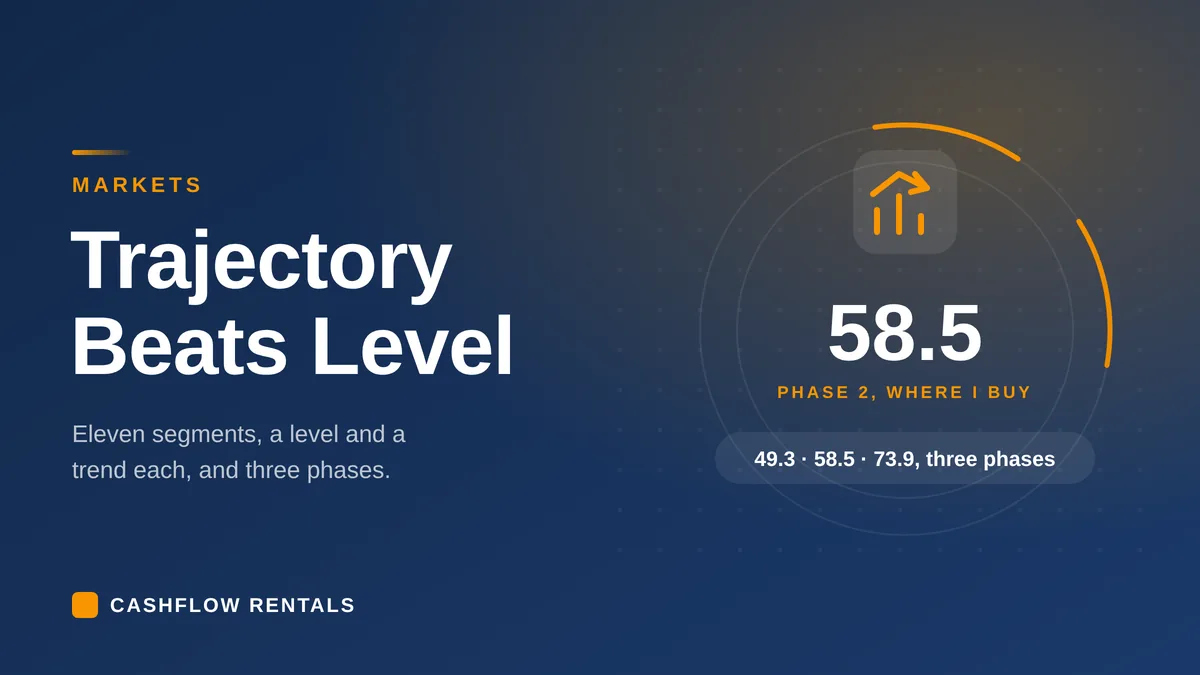 Three neighborhood scores, 49.3, 58.5 and 73.9, for Phase 1, Phase 2 and Phase 3, graded on eleven weighted segments