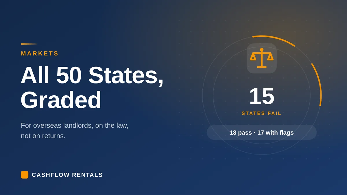 All 50 US states graded YES or NO for out-of-state and overseas landlords, on law rather than returns