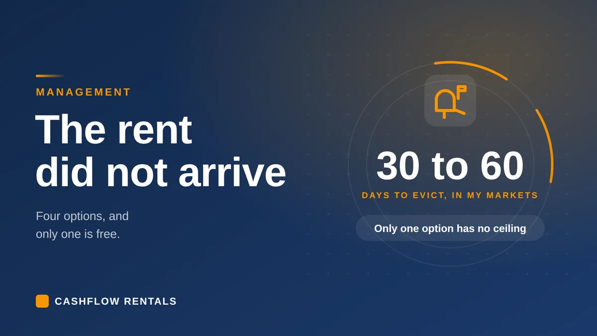 When Your US Tenant Stops Paying