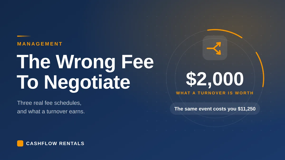 What US Property Management Costs