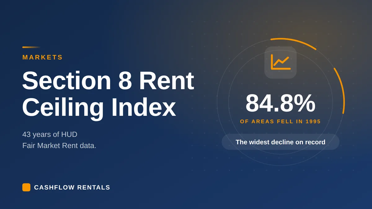 The Section 8 Rent Ceiling Index