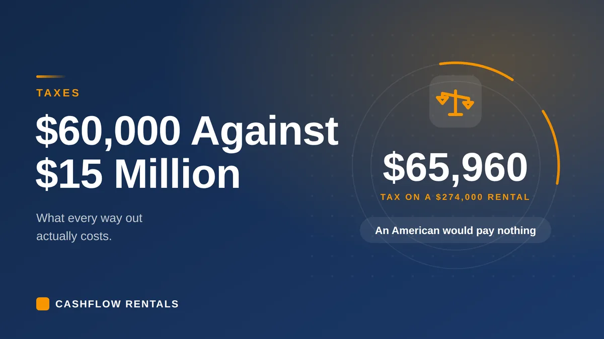 US Estate Tax for Foreign Owners