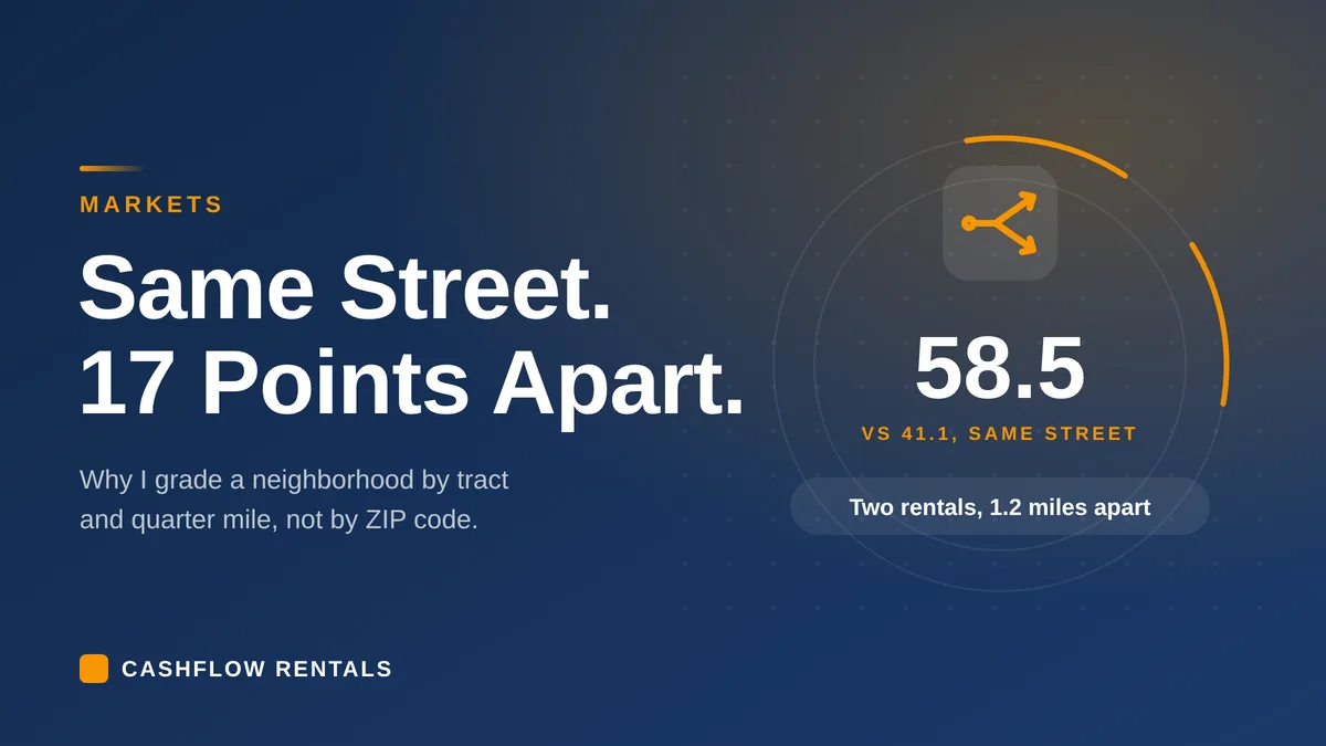 Two renovated rentals on one Kansas City street, graded 58.5 and 41.1 by census tract and quarter-mile data