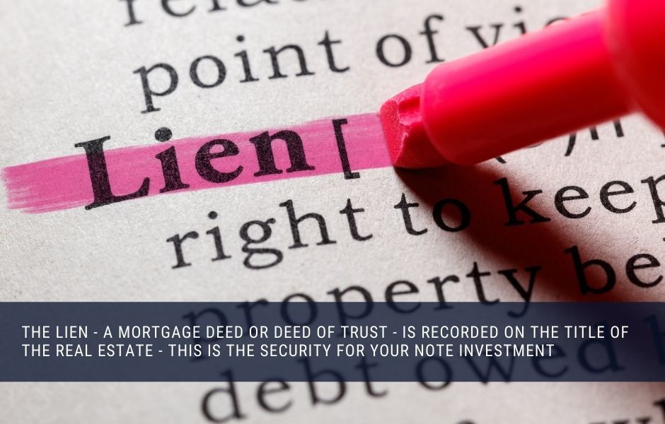 The lien - a mortgage deed or deed of trust - is recorded on the title of the real estate - this is the security for your note investment