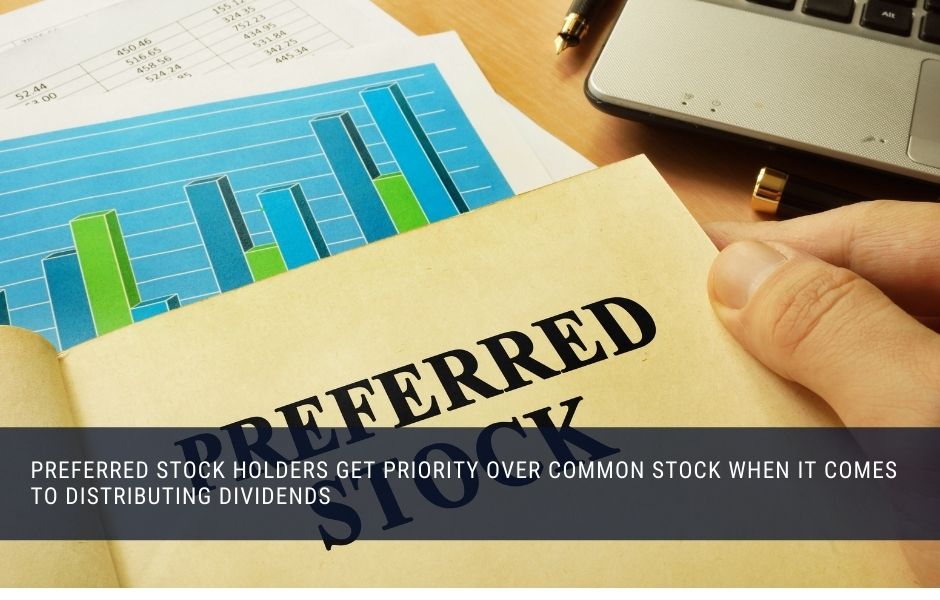 Preferred stock pays fixed income, and investors take priority over common stock holders