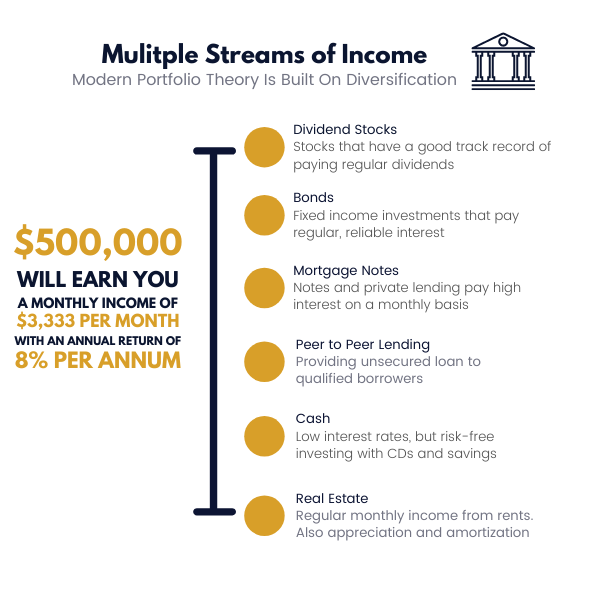 Multiple Streams of Income