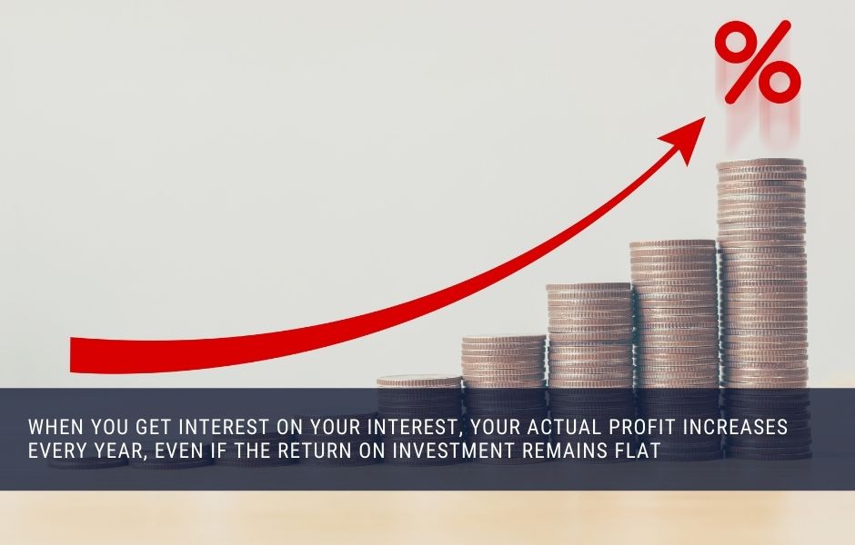 Getting interest on your interest increases your ROI exponentially