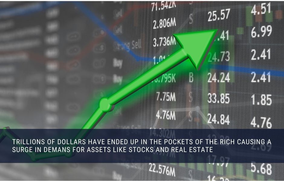 Rising Asset Prices