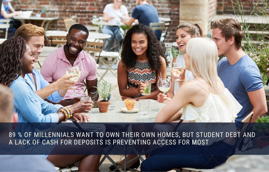 89 % of millennials want to own their own homes, but student debt and a lack of cash for deposits is preventing access for most