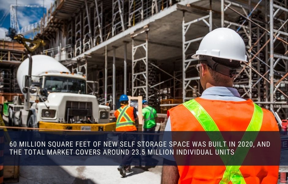 60 million square feet of new self storage space was built in 2020, and the total market covers around 23.5 million individual units