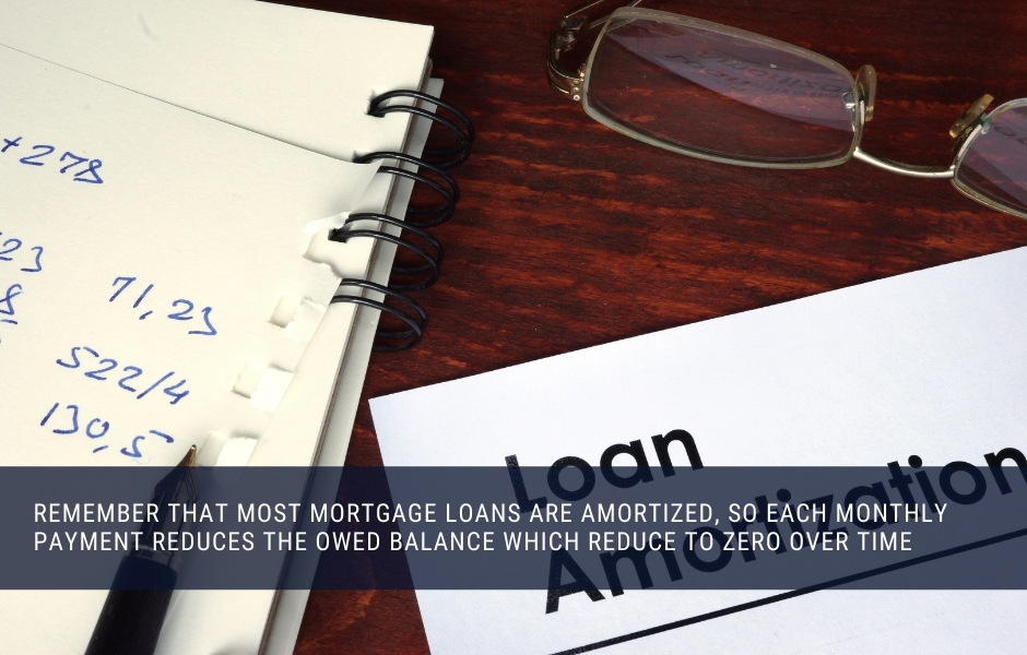 Remember that most mortgage loans are amortized, so each monthly payment reduces the owed balance which reduce to zero over time