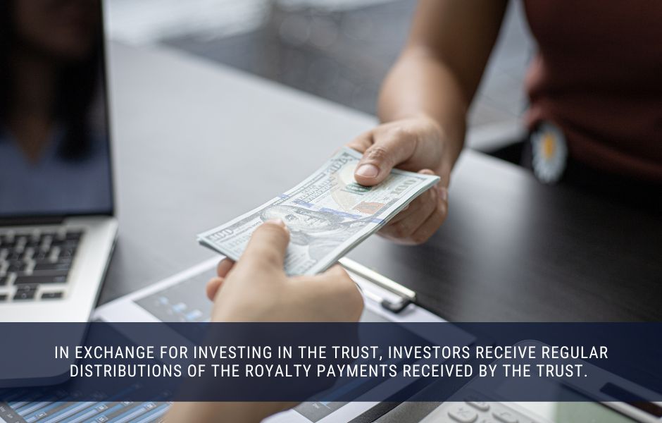 Qualifying Criteria for Royalty Income Trusts