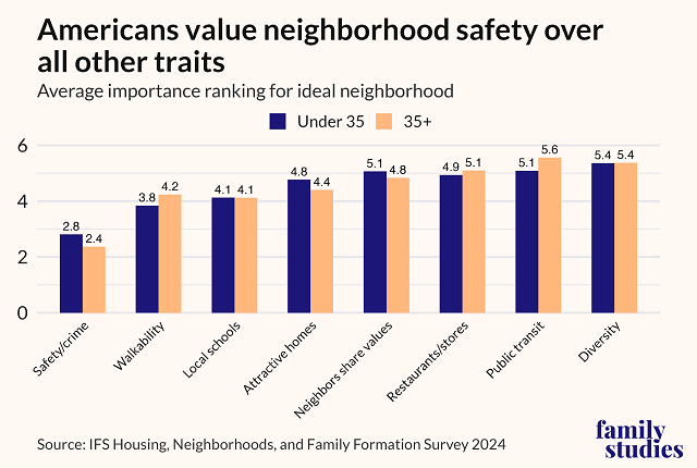 American Homebuyer Preferences - Neighbourhood Characteristics