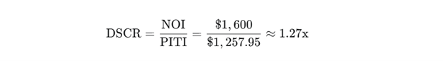 DSCR Loan Example Calculation