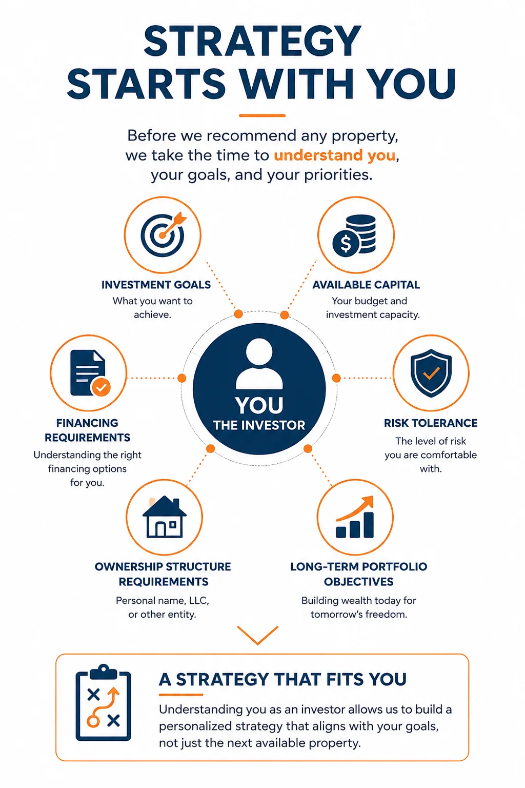 Cashflow Rentals Investment Strategy Infographic Cashflow Rentals Investment Strategy Infographic