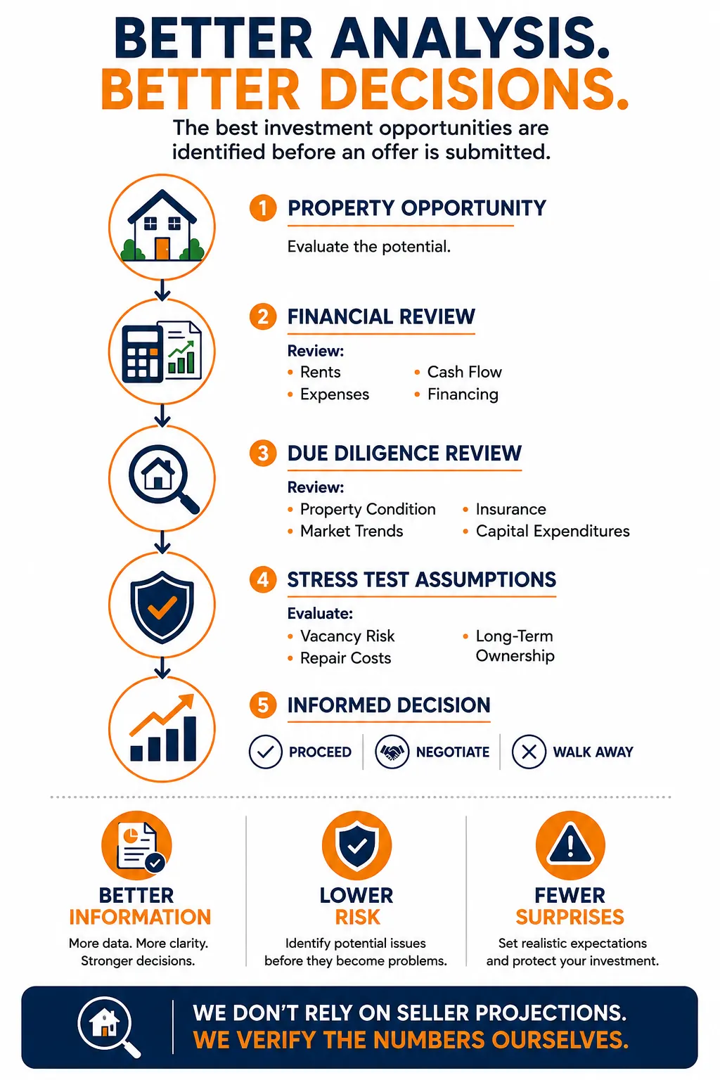 Cashflow Rentals Property and Market Analysis for Foreign Investors Infographic Cashflow Rentals Property and Market Analysis for Foreign Investors Infographic