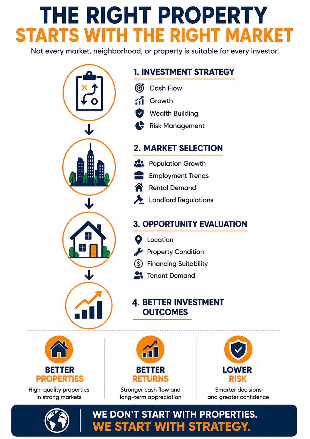 Cashflow Rentals US Property Sourcing for Foreign Nationals Opportunity Evaluation Infographic Cashflow Rentals US Property Sourcing for Foreign Nationals Opportunity Evaluation Infographic